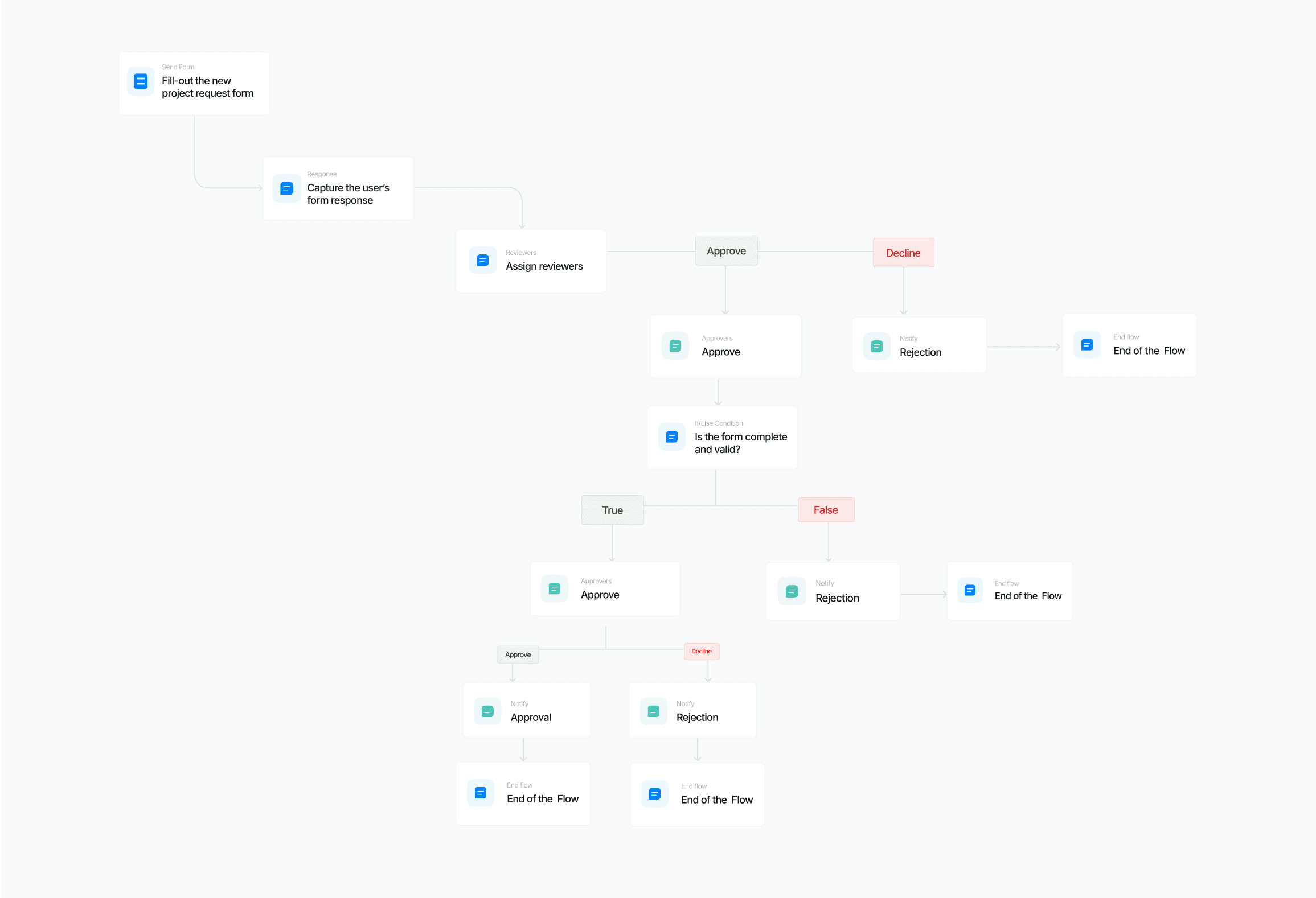 MakeForms’ No-Code  Workflow Builder