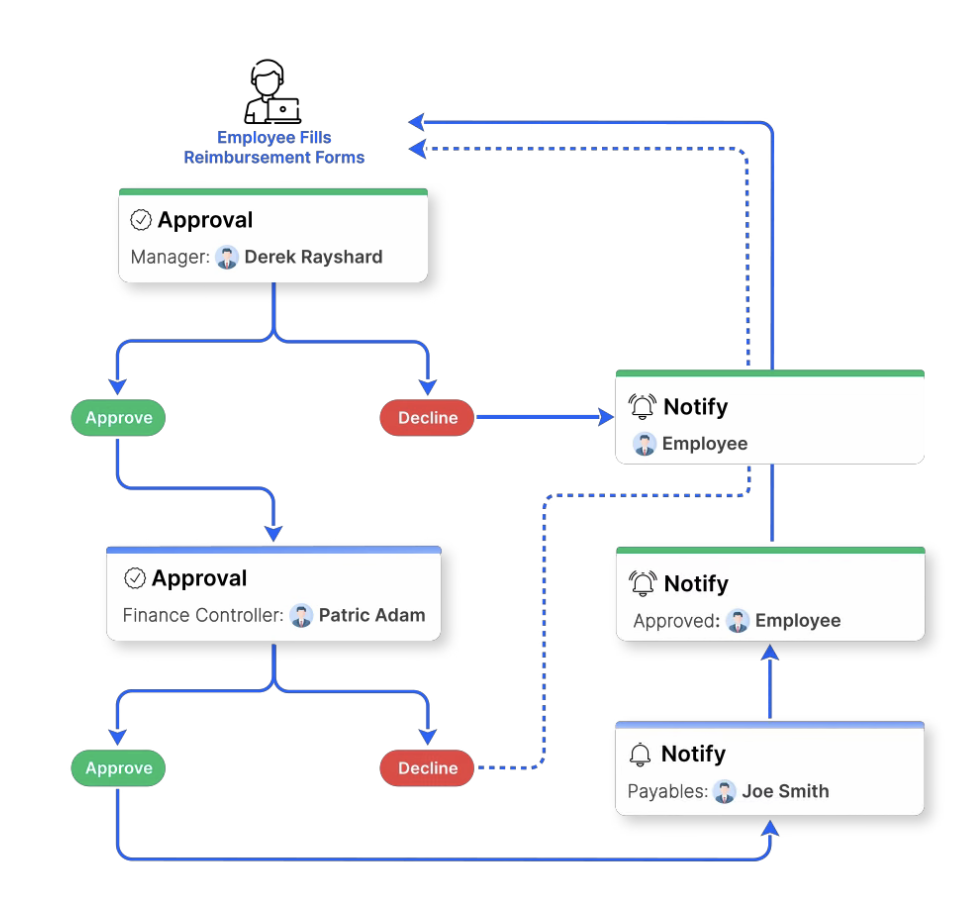 Free-alternative-to-typeform-for-workflows-and-automations