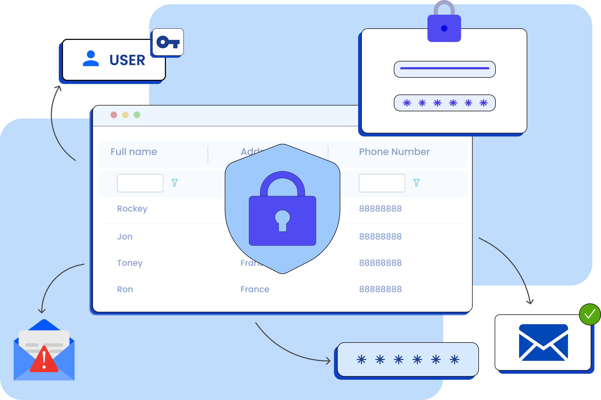 Typeform-free-alternative-for-data-encryption